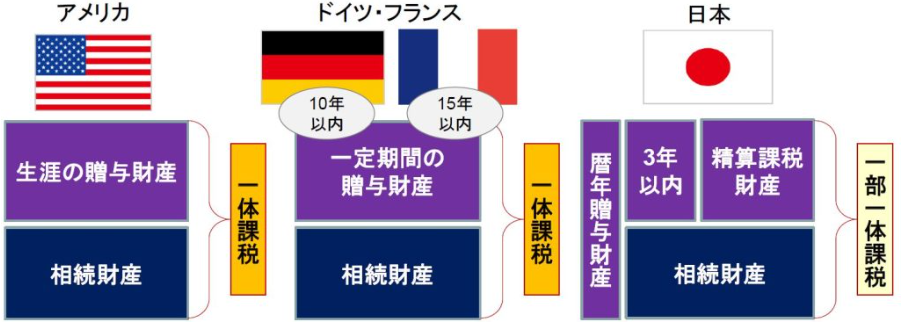 鯨井会計のメルマガ2022年12月号用の図